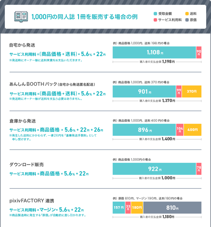 受取金額例イメージ