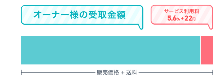 オーナー様の受取金額グラフ